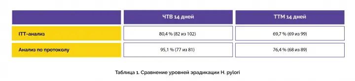 Терапия Метронидазолом