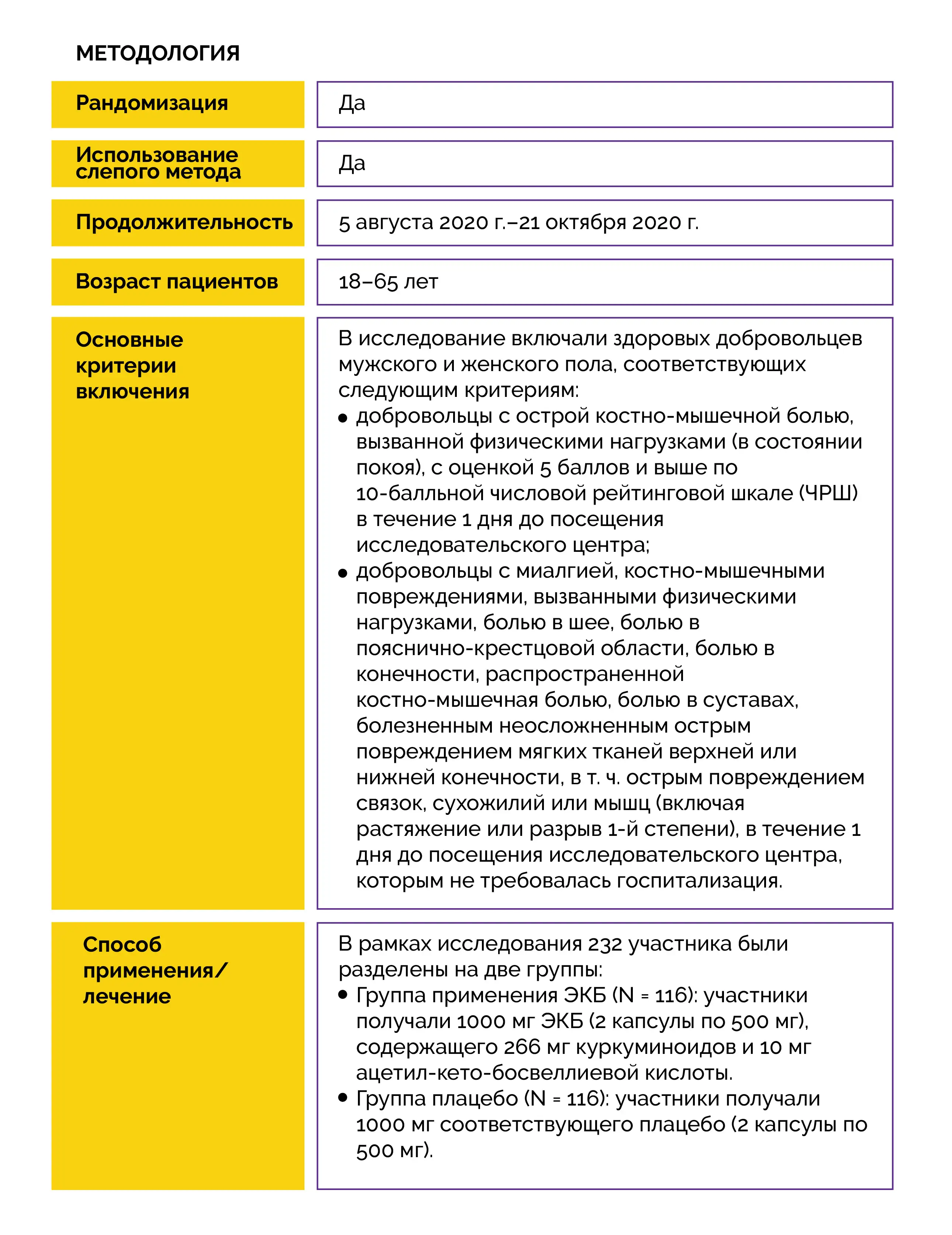 Препарат с экстрактом куркумы и босвеллии снижает интенсивность  костно-мышечной боли :- Medznat