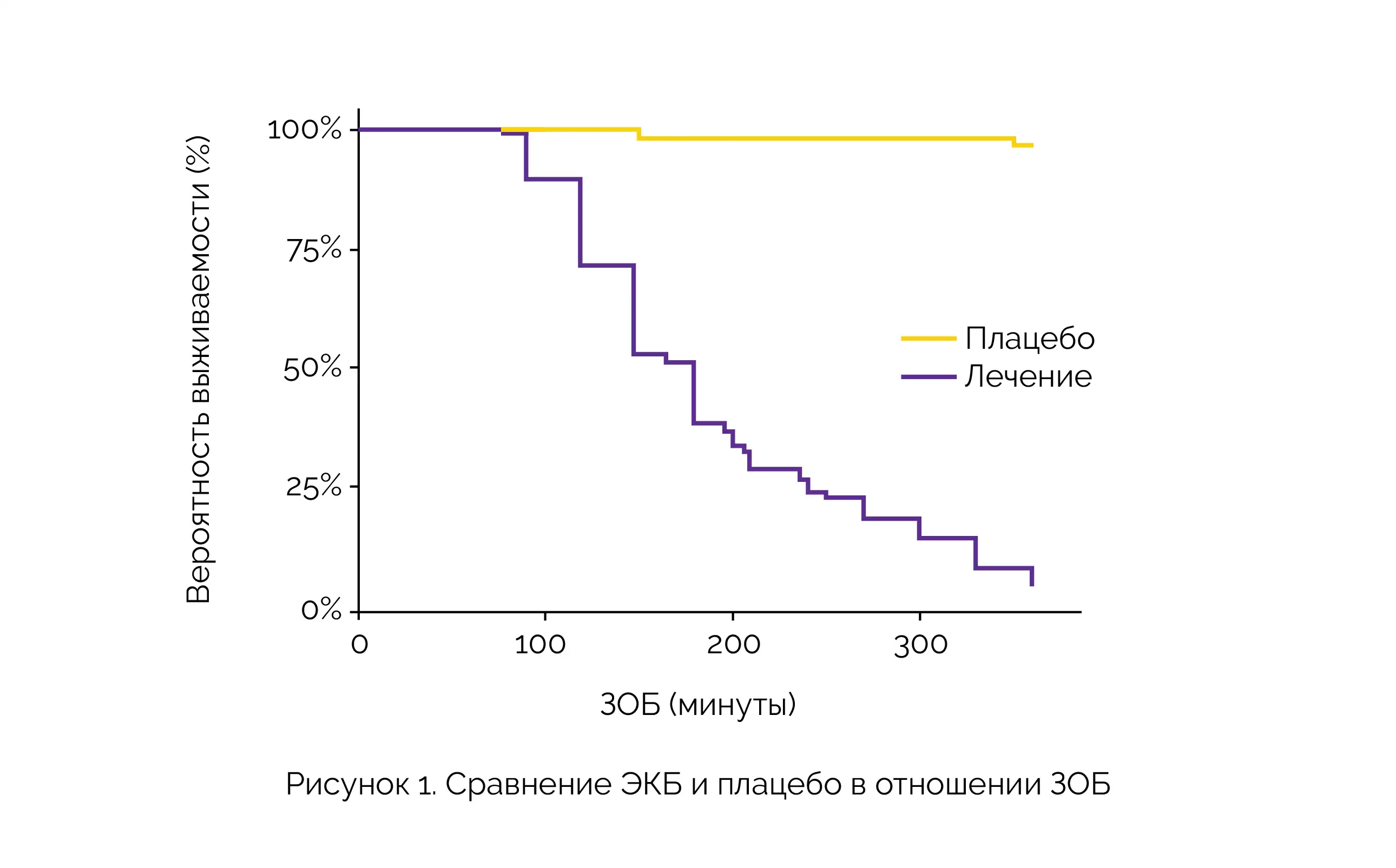 Препарат с экстрактом куркумы и босвеллии снижает интенсивность  костно-мышечной боли :- Medznat